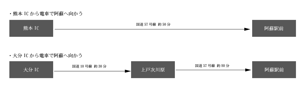 車でお越しのお客様画像