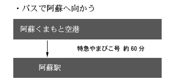 sp用車でお越しのお客様画像