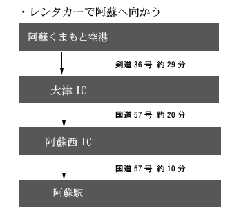 Sp用電車・バウでお越しのお客様画像